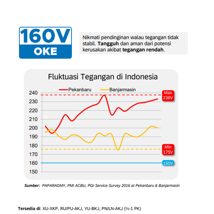 Panasonic AC Ecolite Inverter YU Series 1 PK - CS/CU-YU9BKJ